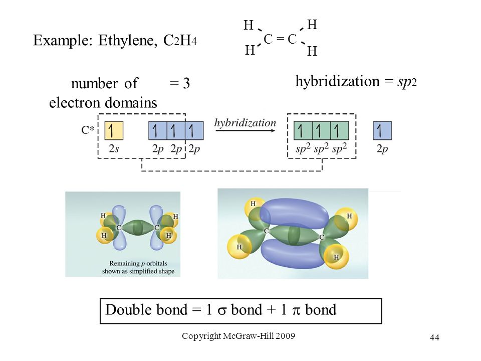 Chapter 2 Chemical Bonding II Molecular Geometry and Bonding